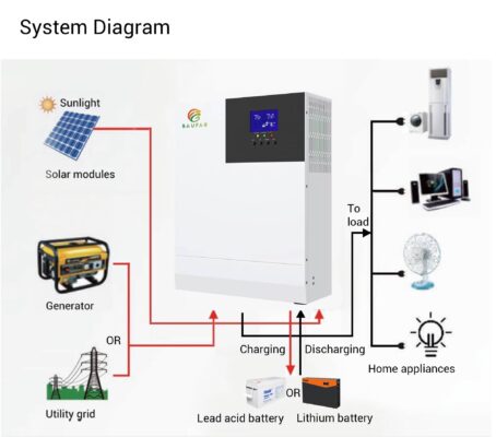 10kw Off Grid Solar System