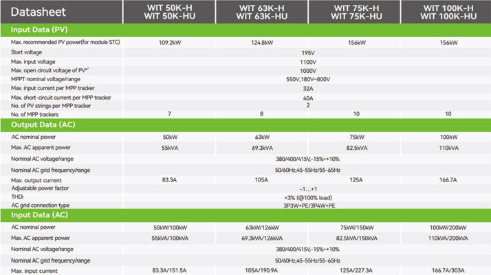 details-datasheet-growatt-inverter-02