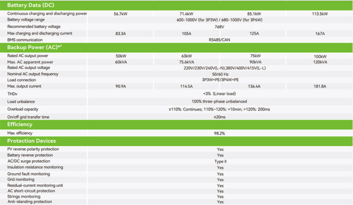 details-datasheet-growatt-inverter-03